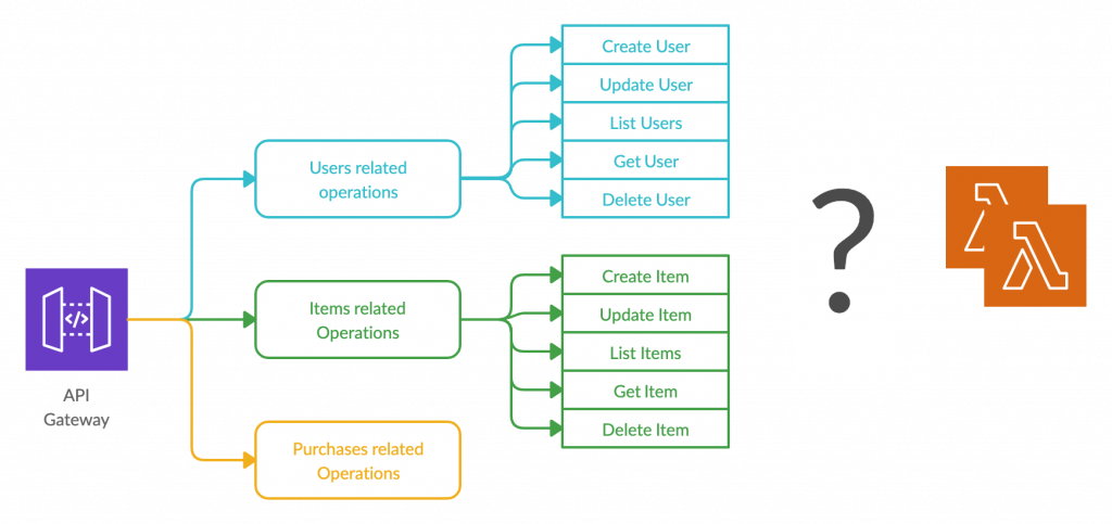 Serverless API Design